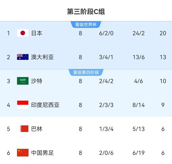 了解所以说也不是比较复杂的。