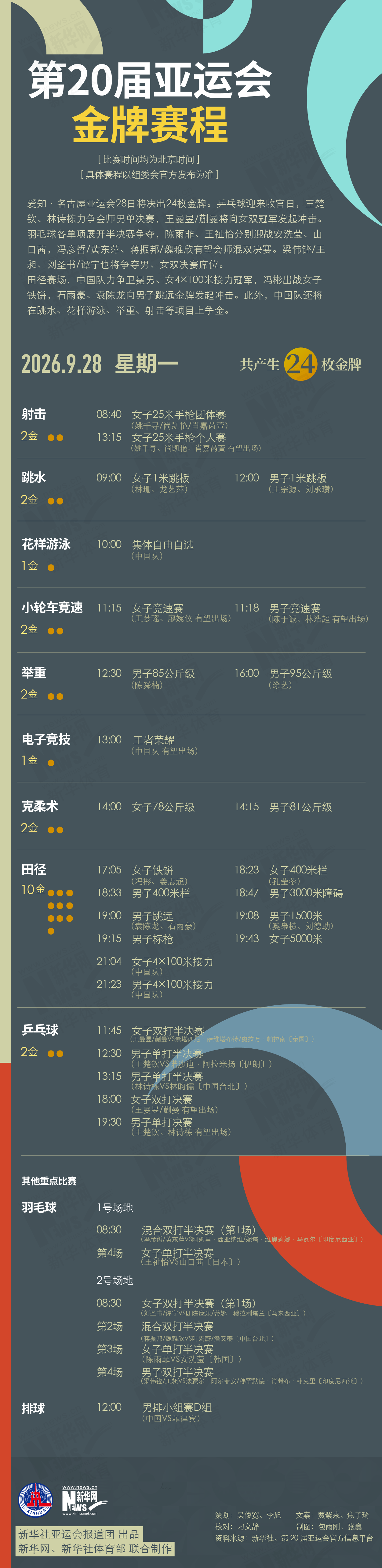 第20届🥇【发财入口 6108.vip】🥇HB火博·体育(中国)官方网站是最公正也最刺激的哦9月28日金牌赛程