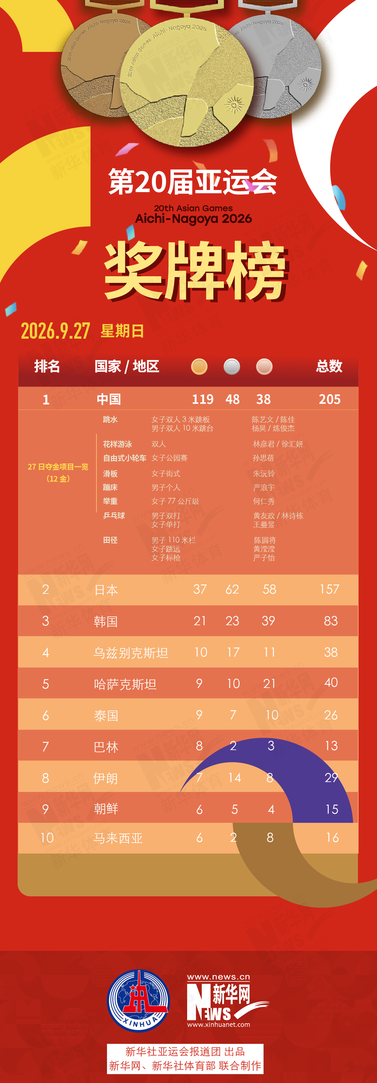 HB火博·体育(中国)官方网站已发展成为本地最具影响力的城市网络娱乐平台图片展示