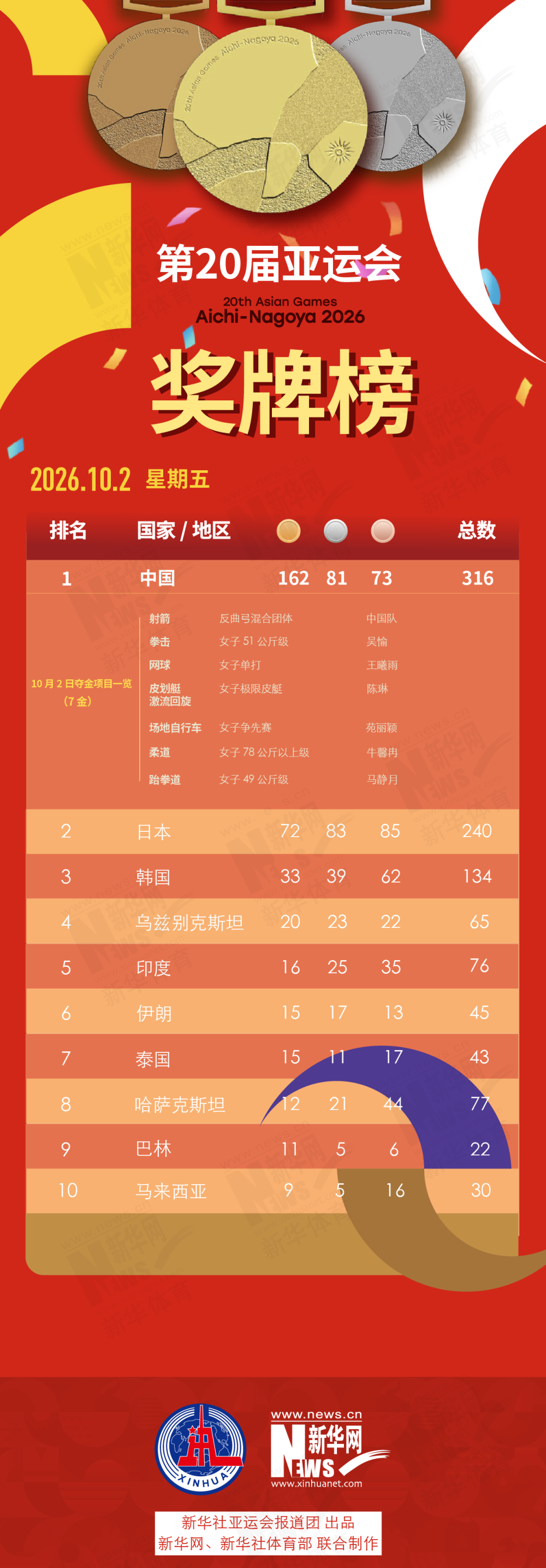 专业HB火博·体育(中国)官方网站服务