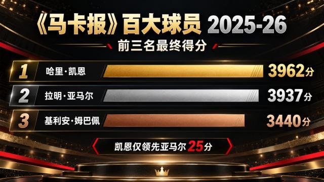 HB火博·体育(中国)官方网站图片展示
